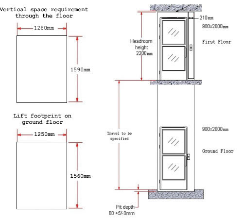 Dimensions